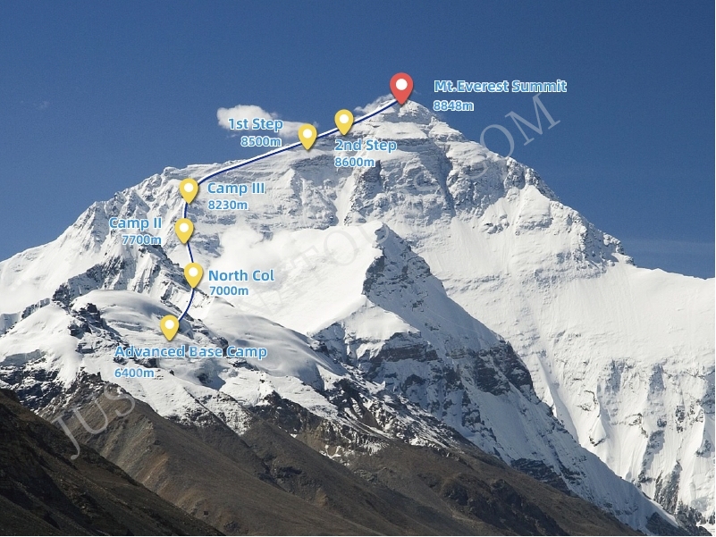The North Ridge Route